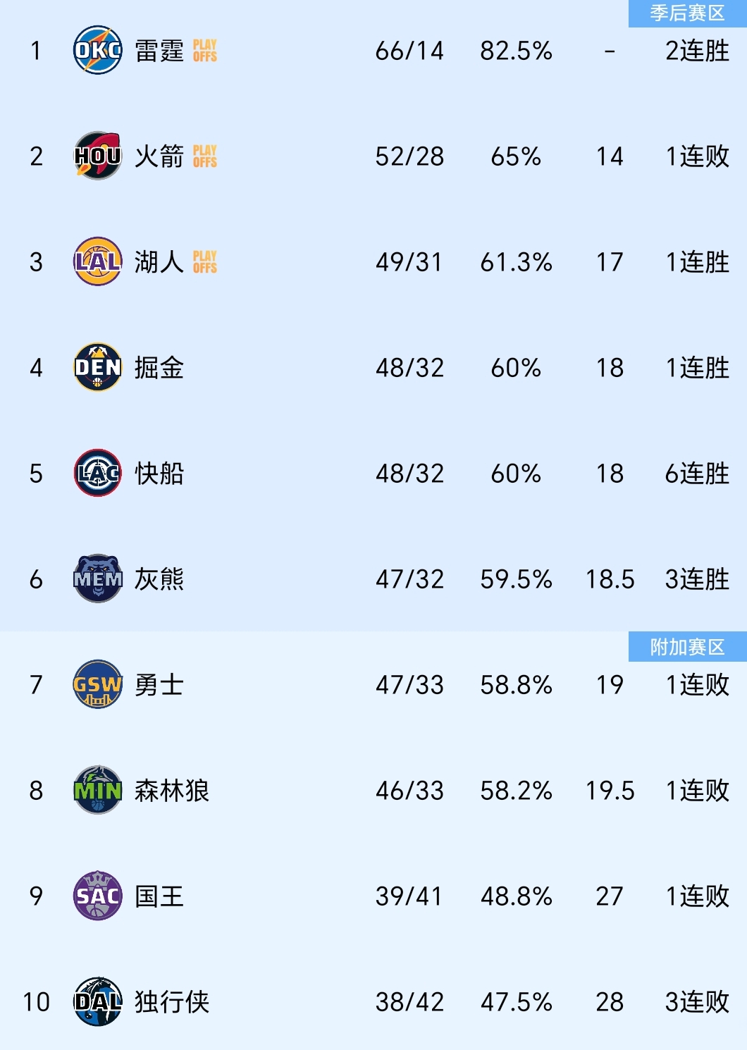 开云-里程碑夜休斯敦火箭强势反弹，足总杯冲刺阶段刷纪录，赛场秩序良好，阵容厚度经受考验-开云