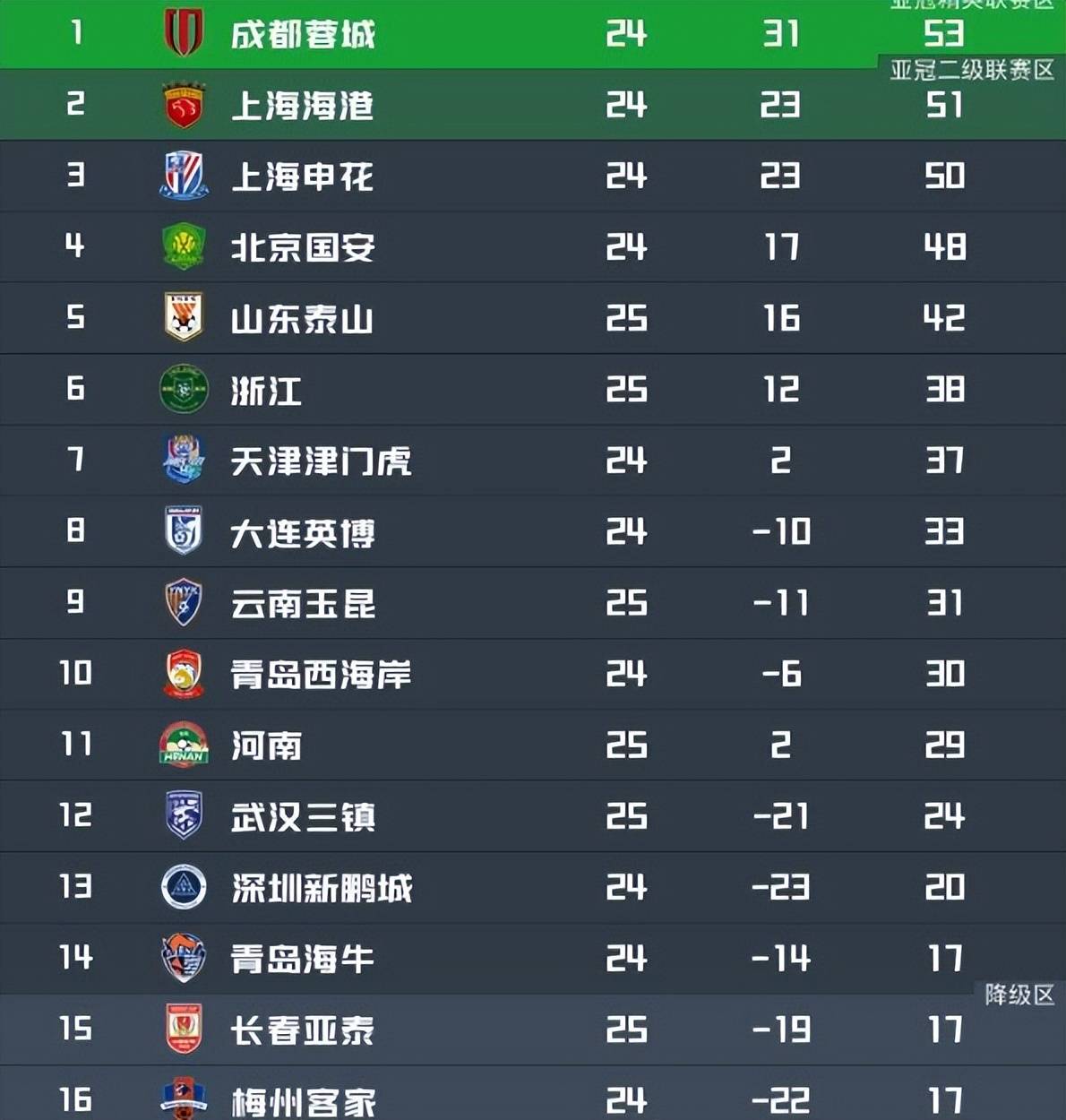 英超赛程吃紧;北京国安转会期单刀错失;引发热议;年轻球员得到机会 英超赛程吃紧;北京国安转会期单刀错失;引发热议;年轻球员得到机会