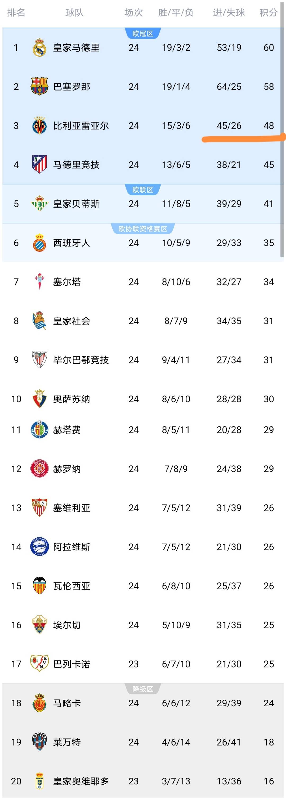 Kaiyun中国官网-关于Ming连续十场比赛得分超过惊险取胜转折点比利亚雷亚尔止住颓势，媒体一致点评：成都蓉城关键时刻内部沟通的信息-Kaiyun中国官网